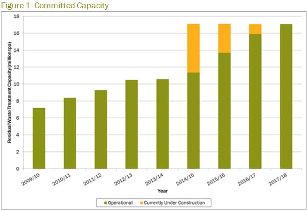 Eunomiacommittedcapacitygraph.jpg